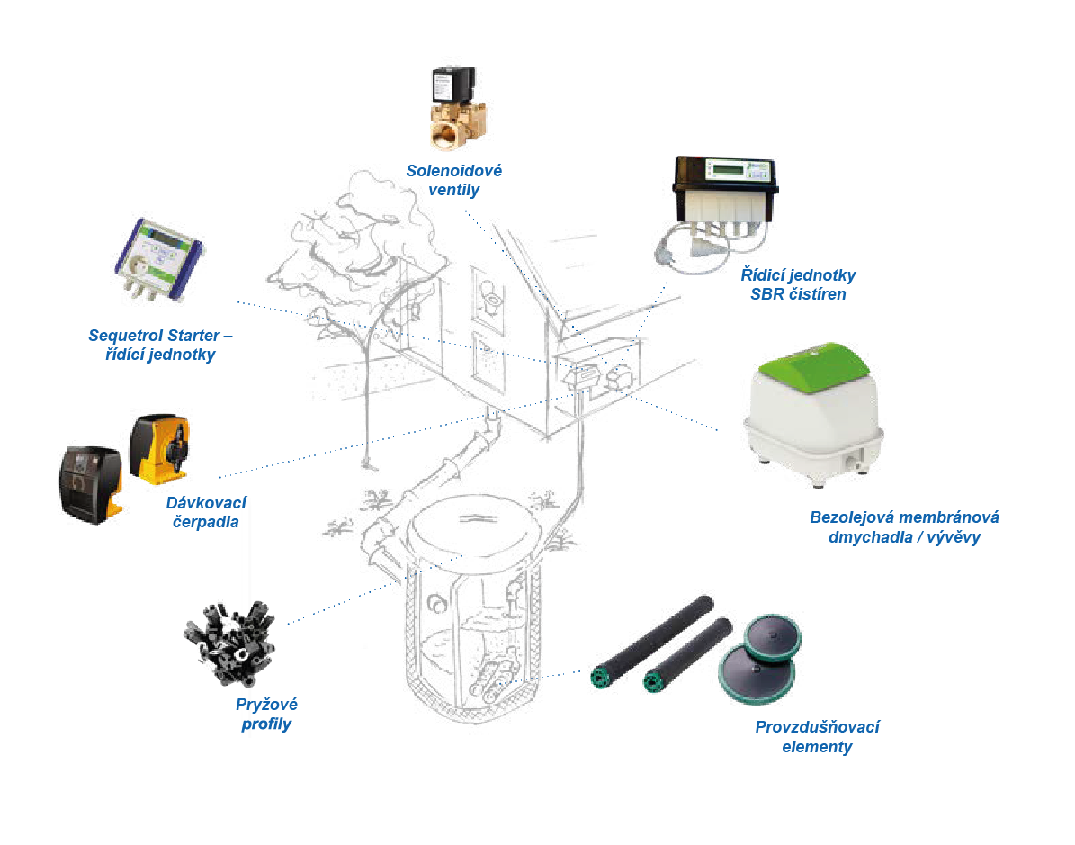 Čističky odpadních vod