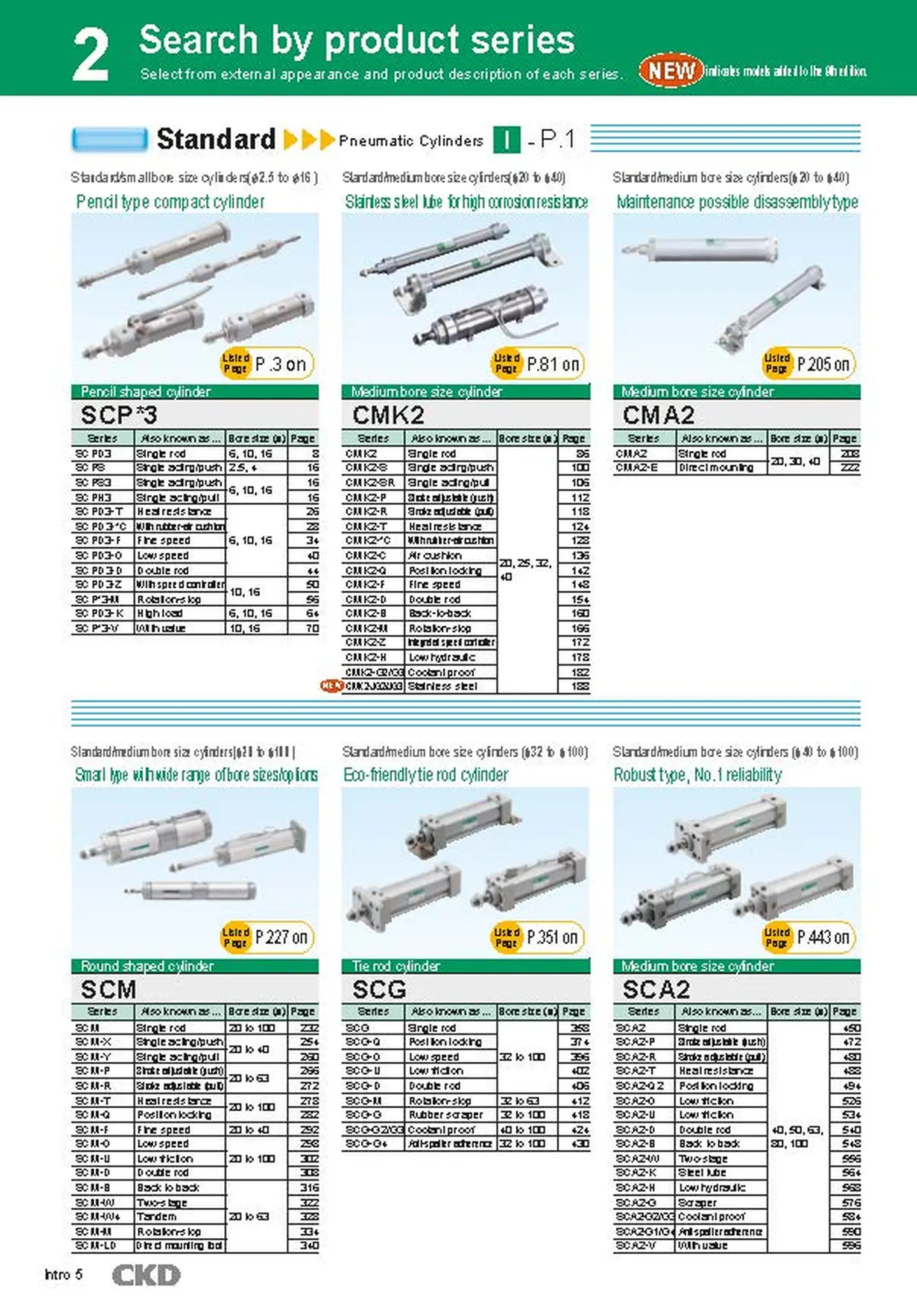 CKD Pneumatic Cylinder.pdf