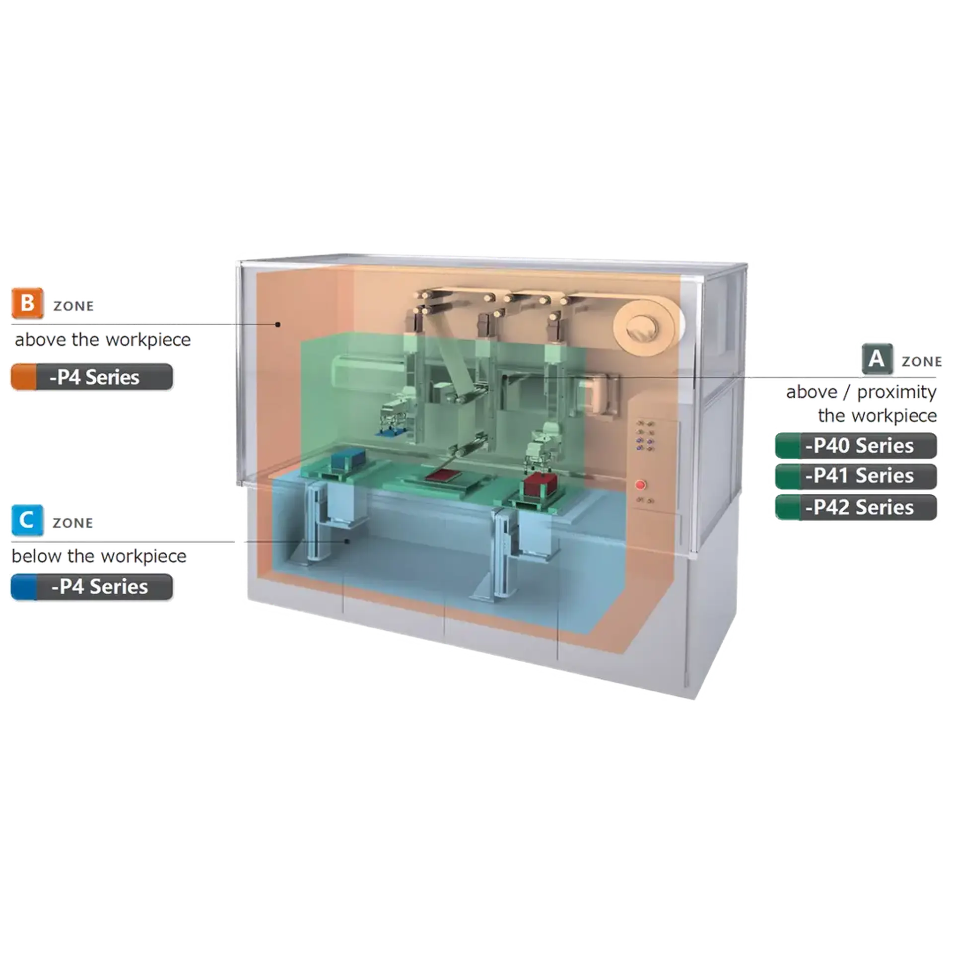 Špeciálne pneumatické komponenty na výrobu batérií