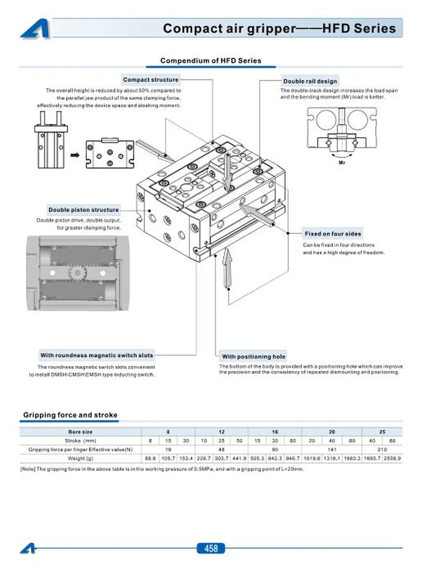 HFD-Series-Compact-air-gripper.pdf