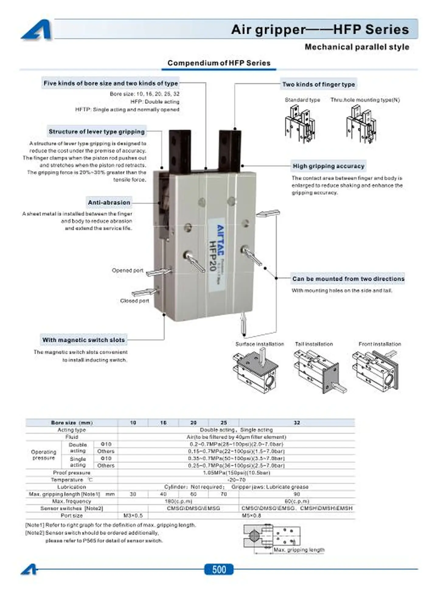 HFP+HFY+HFR.pdf