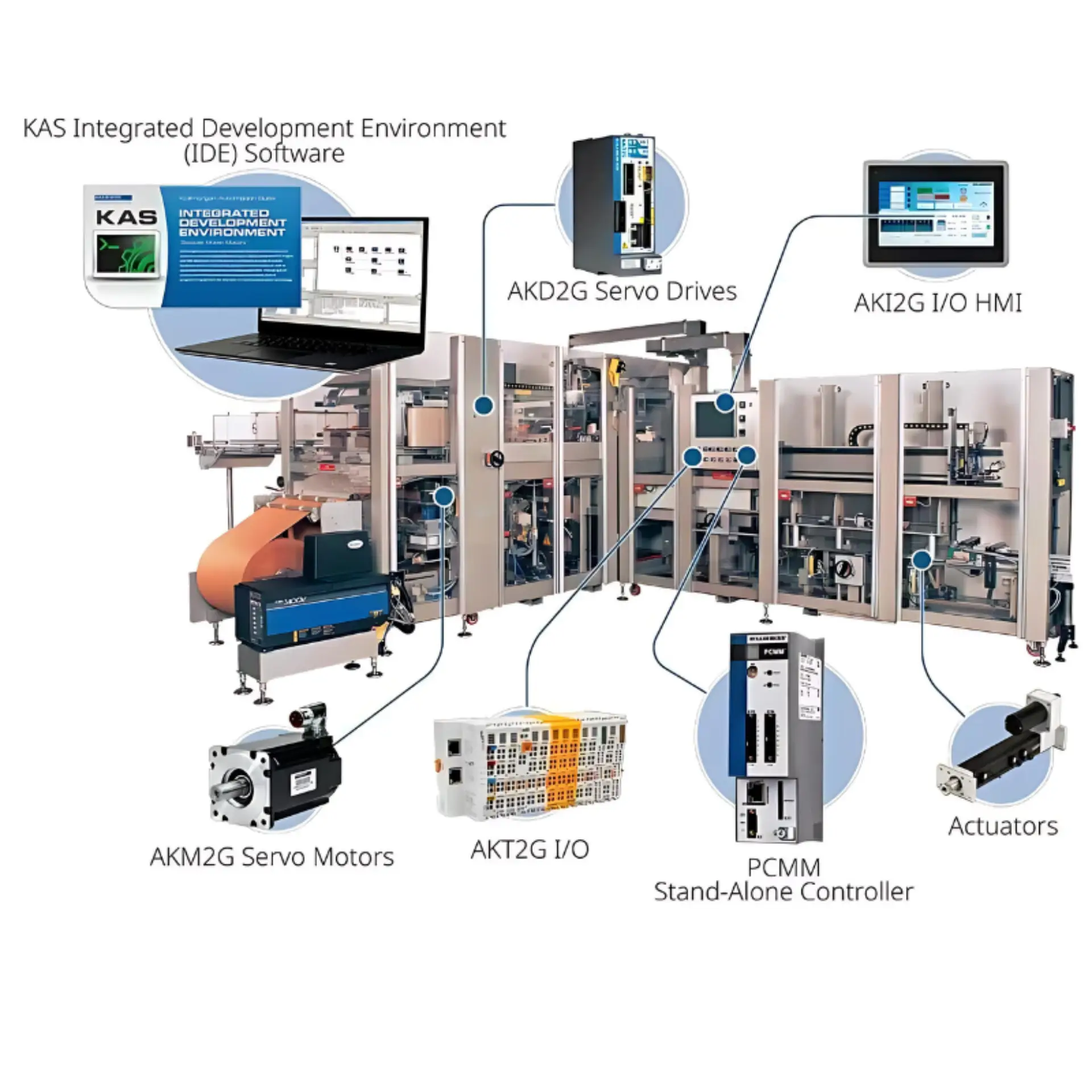 Kollmorgen Automation Suite™ (KAS)