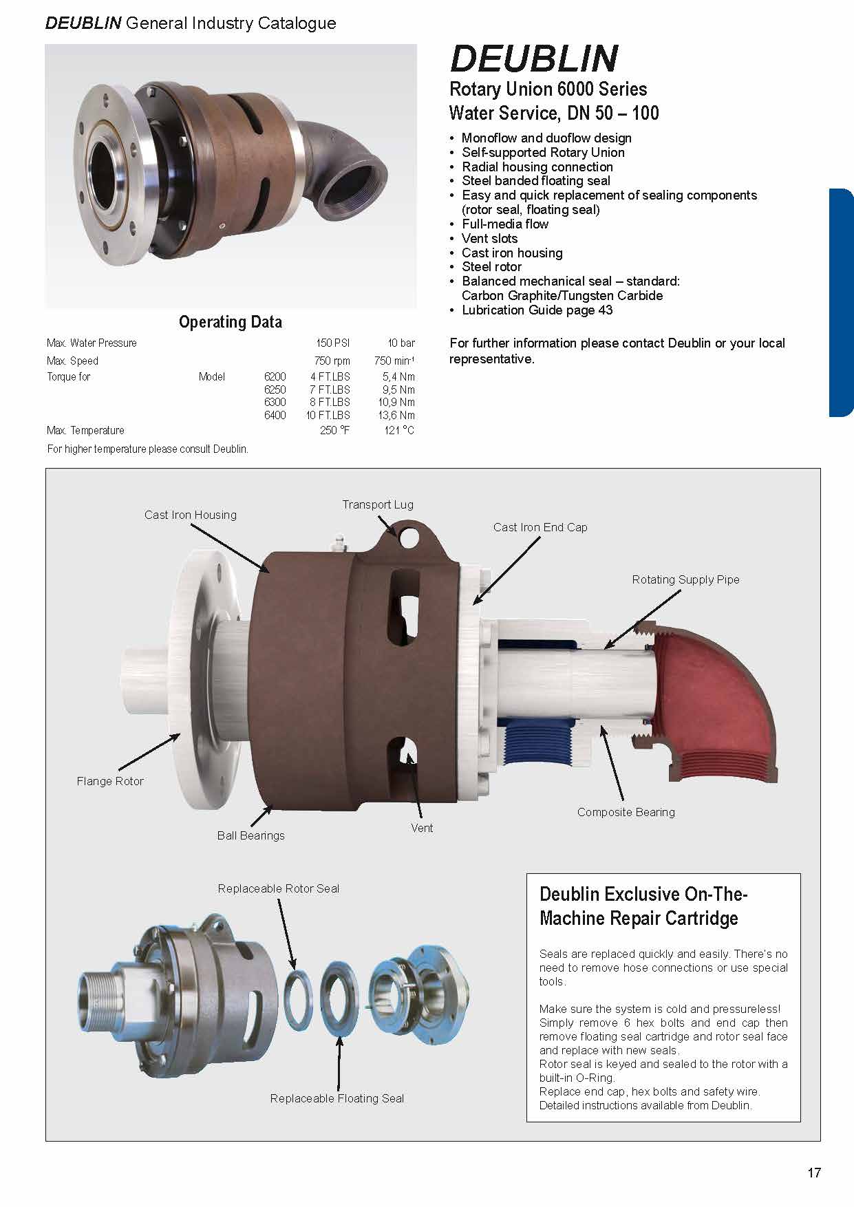 4. DEUBLIN Serie 6000_ENG