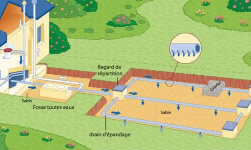 Domestic connections - Non-collective sanitation - BIBUS - France