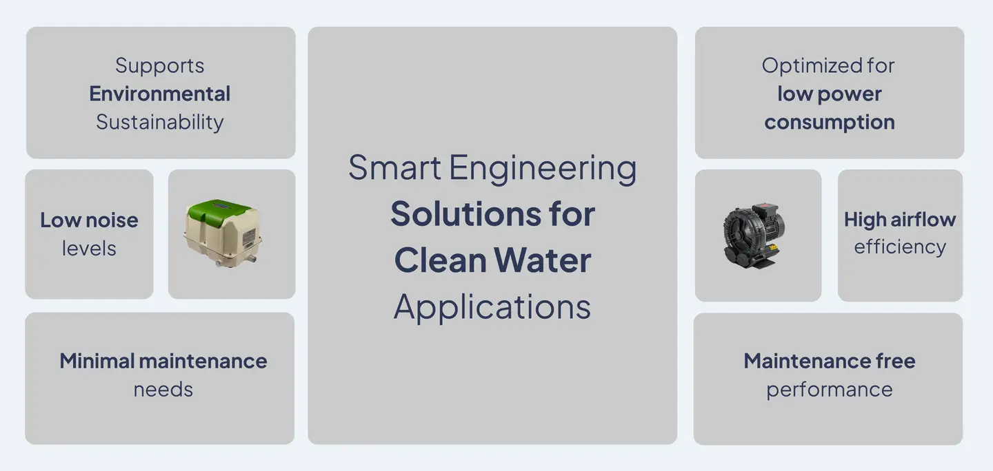 Innovative Technologies Driving Sustainable Water Treatment - BIBUS India