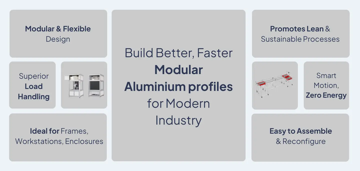 Modular Aluminium profiles for industries-BIBUS India