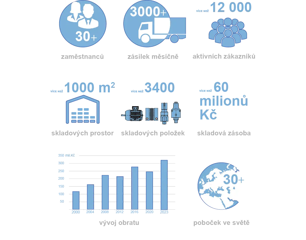 O nás - obecná čísla 2