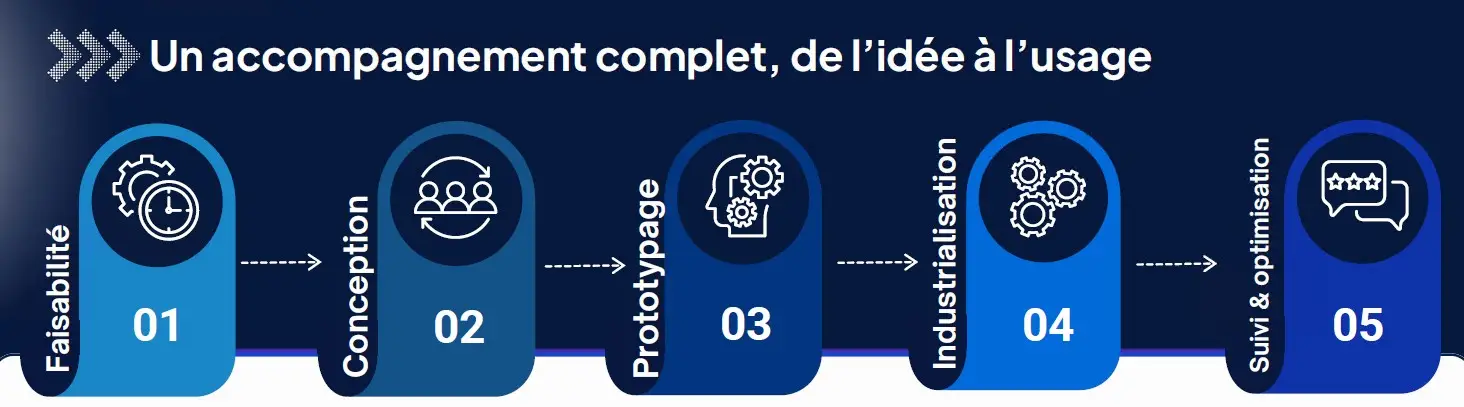 accompagnement-complet