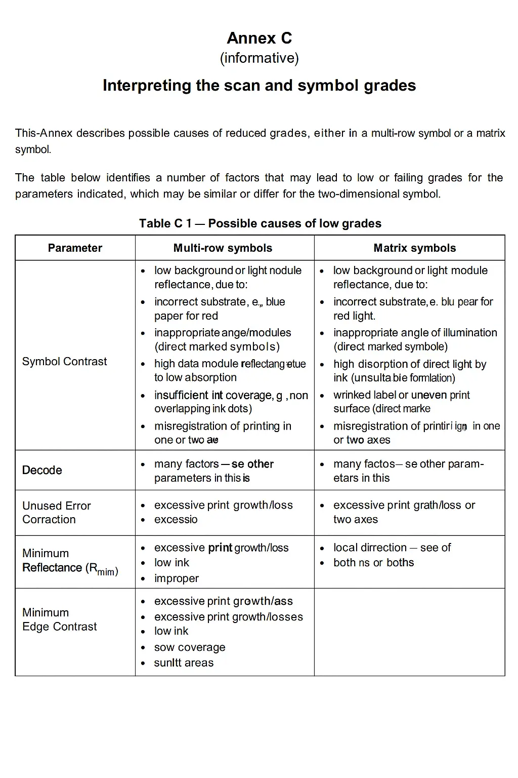extrait norme ISO15415