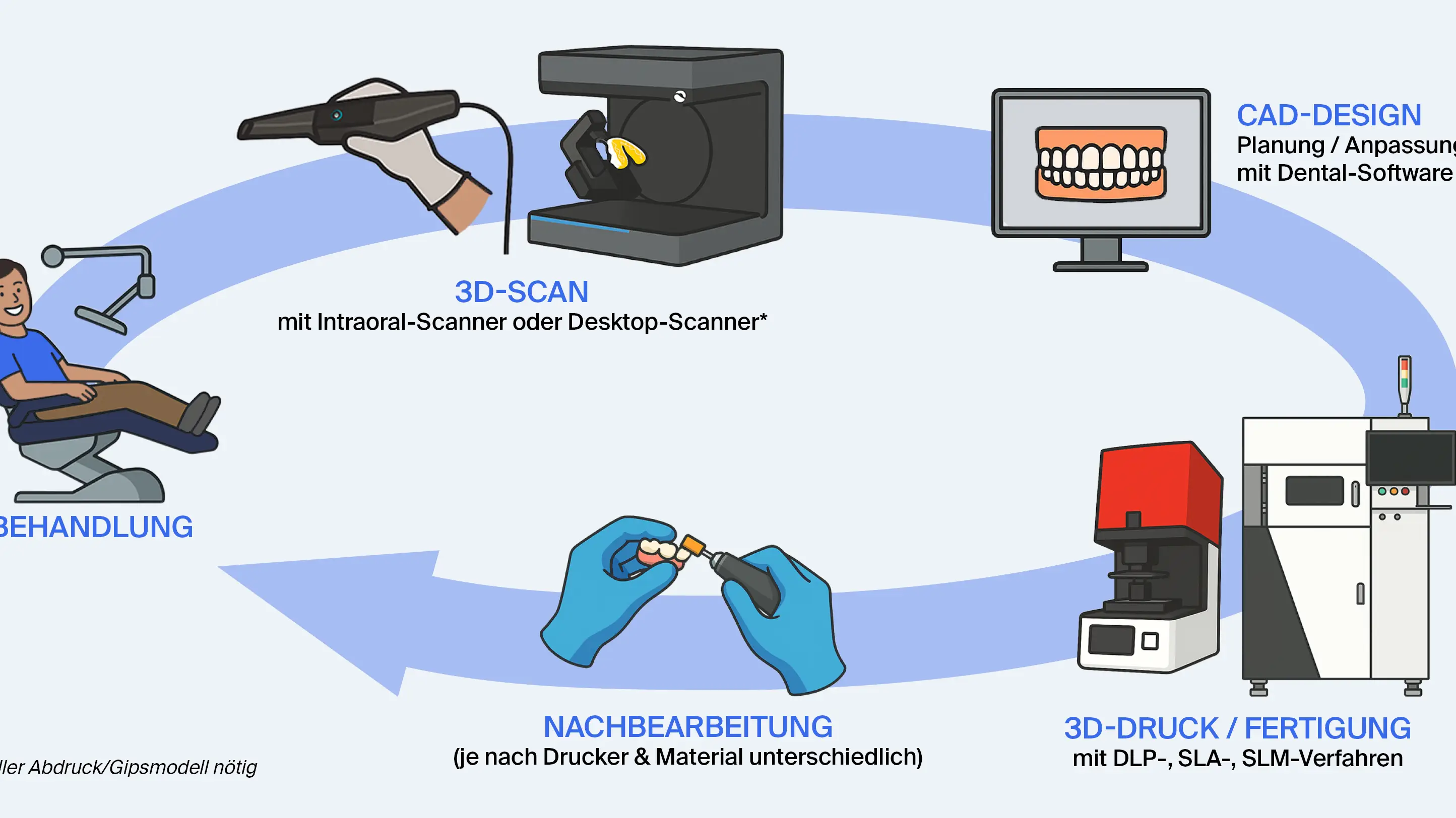 header_grafik_dentalerwoekflow