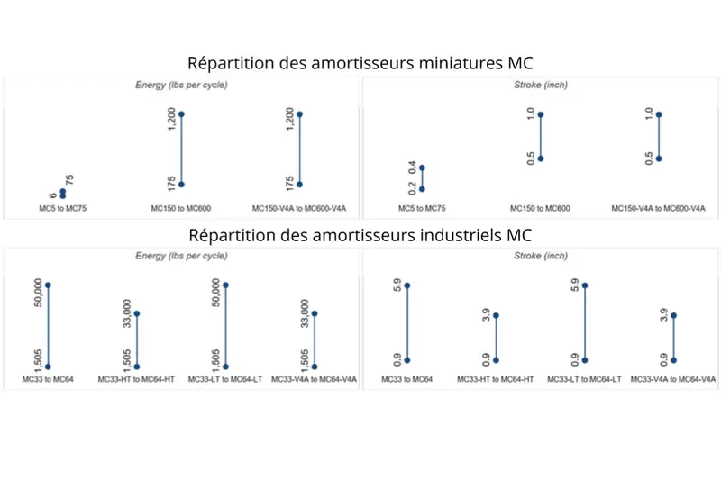 miniature-shock-relief-distribution-BIBUS-France