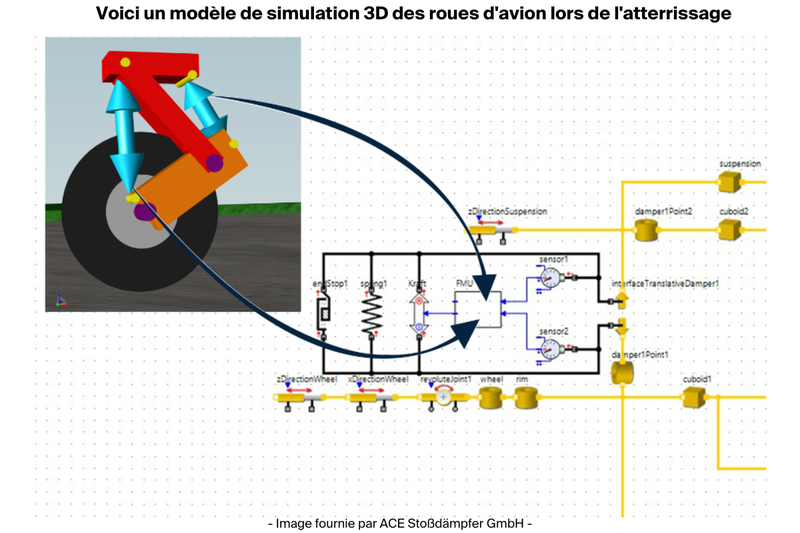 3D simulation model of aircraft wheels during landing BIBUS France