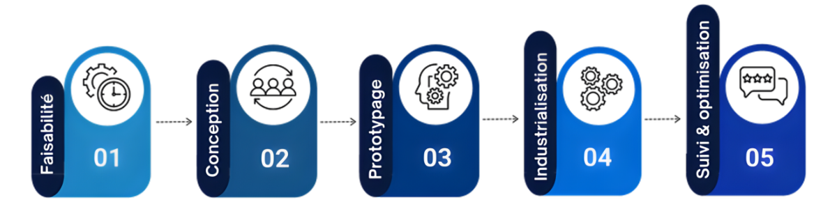 5-etapes-departement-electrification-BIBUS-france