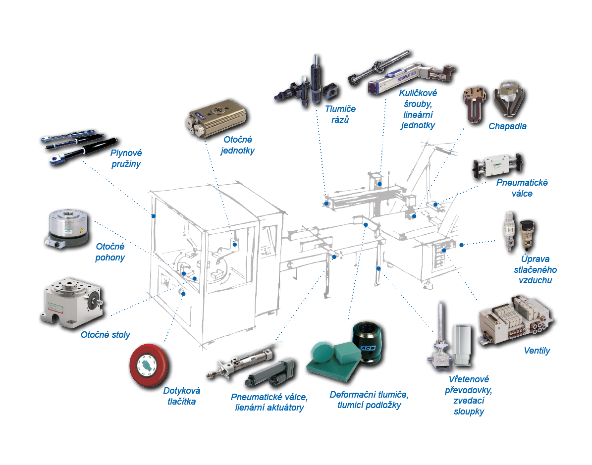 Výrobní a montážní linky