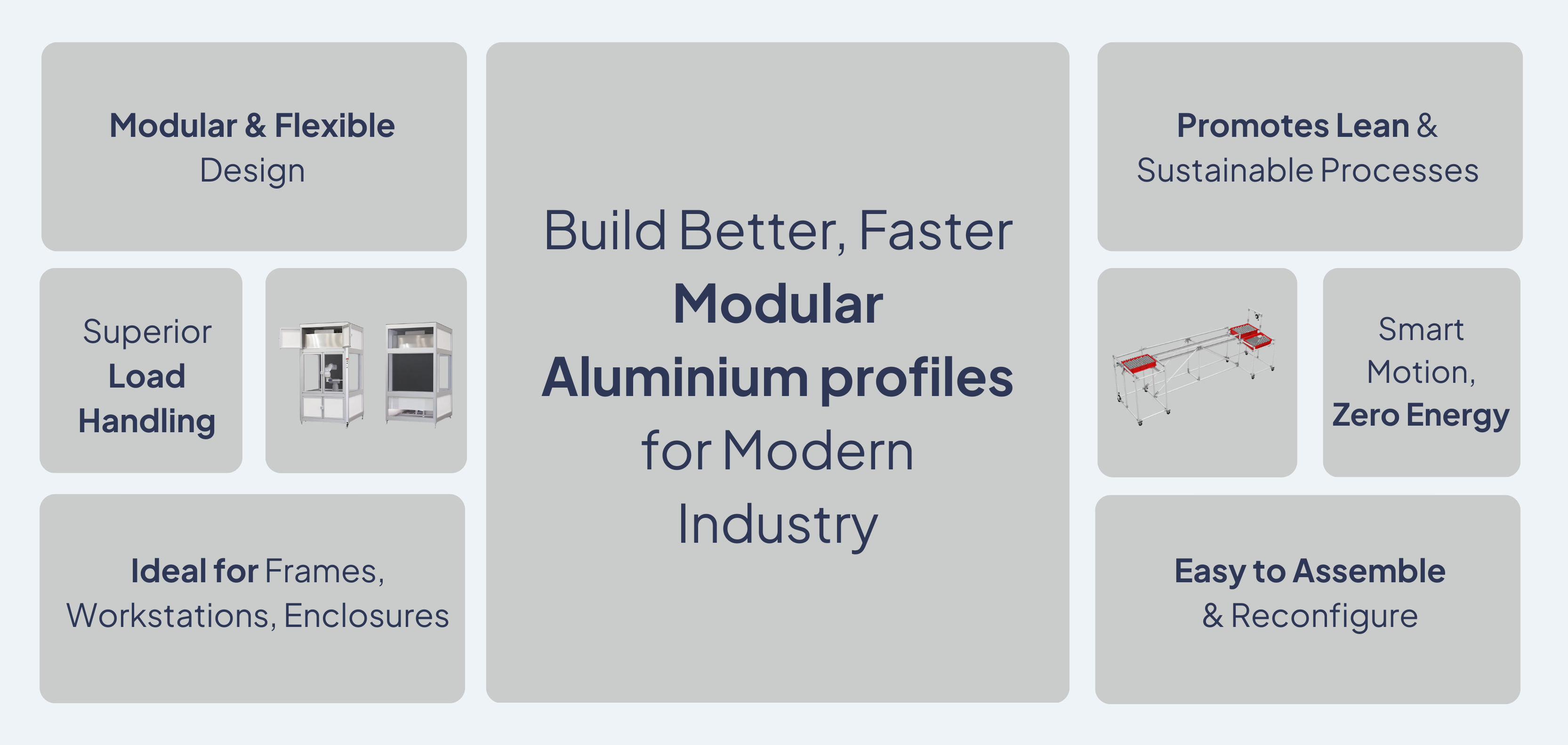 Modular Aluminium profiles for industries-BIBUS India