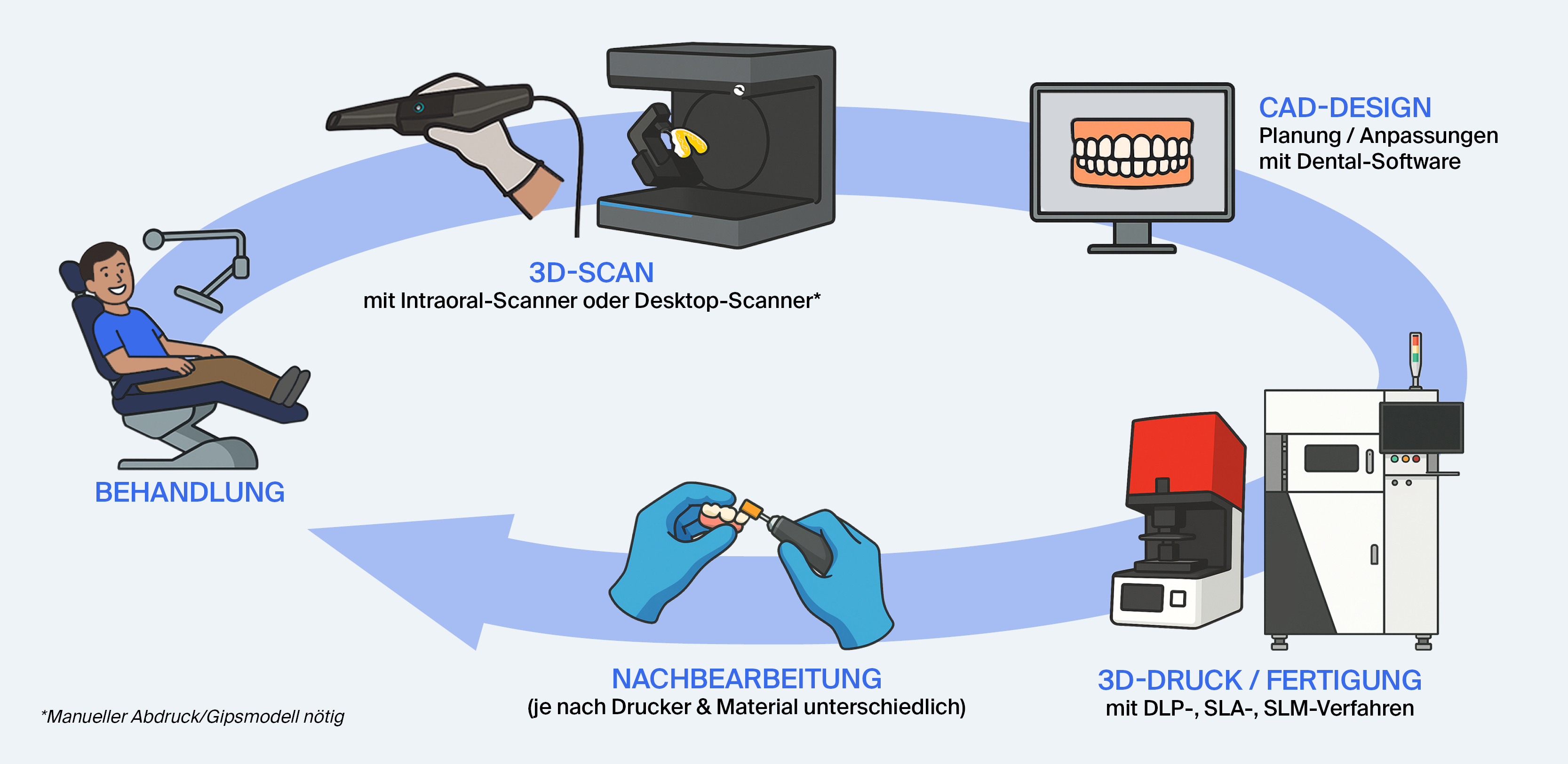 header_grafik_dentalerwoekflow