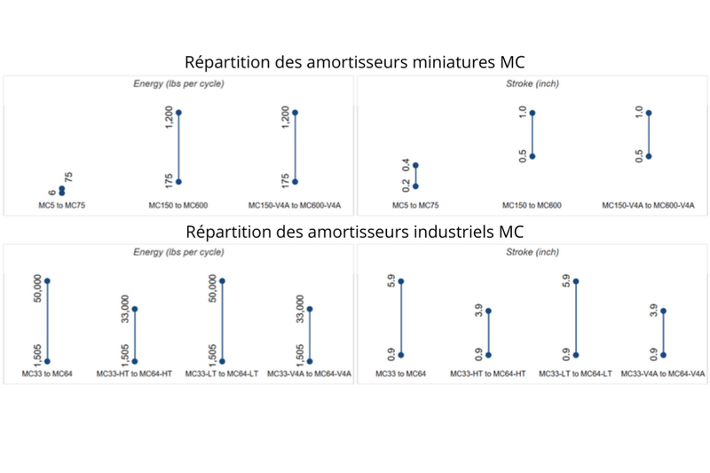 miniature-shock-relief-distribution-BIBUS-France